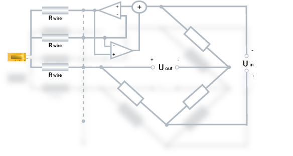 HBM's patented three-wire circuit