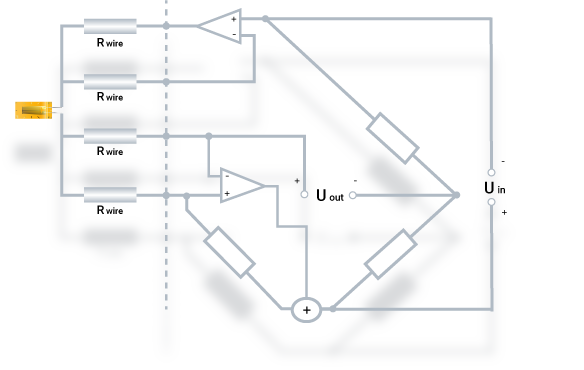 HBM's patented four-wire circuit