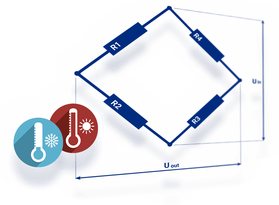 Temperaturkompensation bei DMS-Viertelbrücken-Anwendungen
