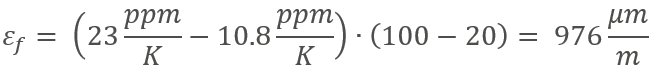 Deviating Temperature Coefficient of Substrate Material