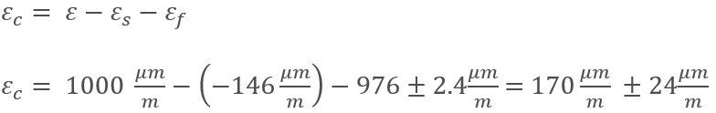 Deviating Temperature Coefficient of Substrate Material