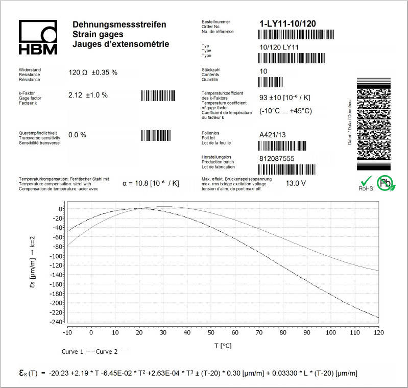 HBK Strain Gauge Data Sheet
