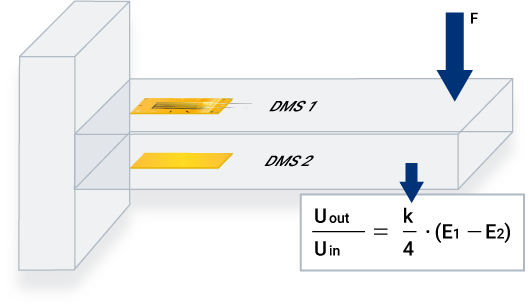 Temperaturkompensation mit der Wheatstone-Brücke