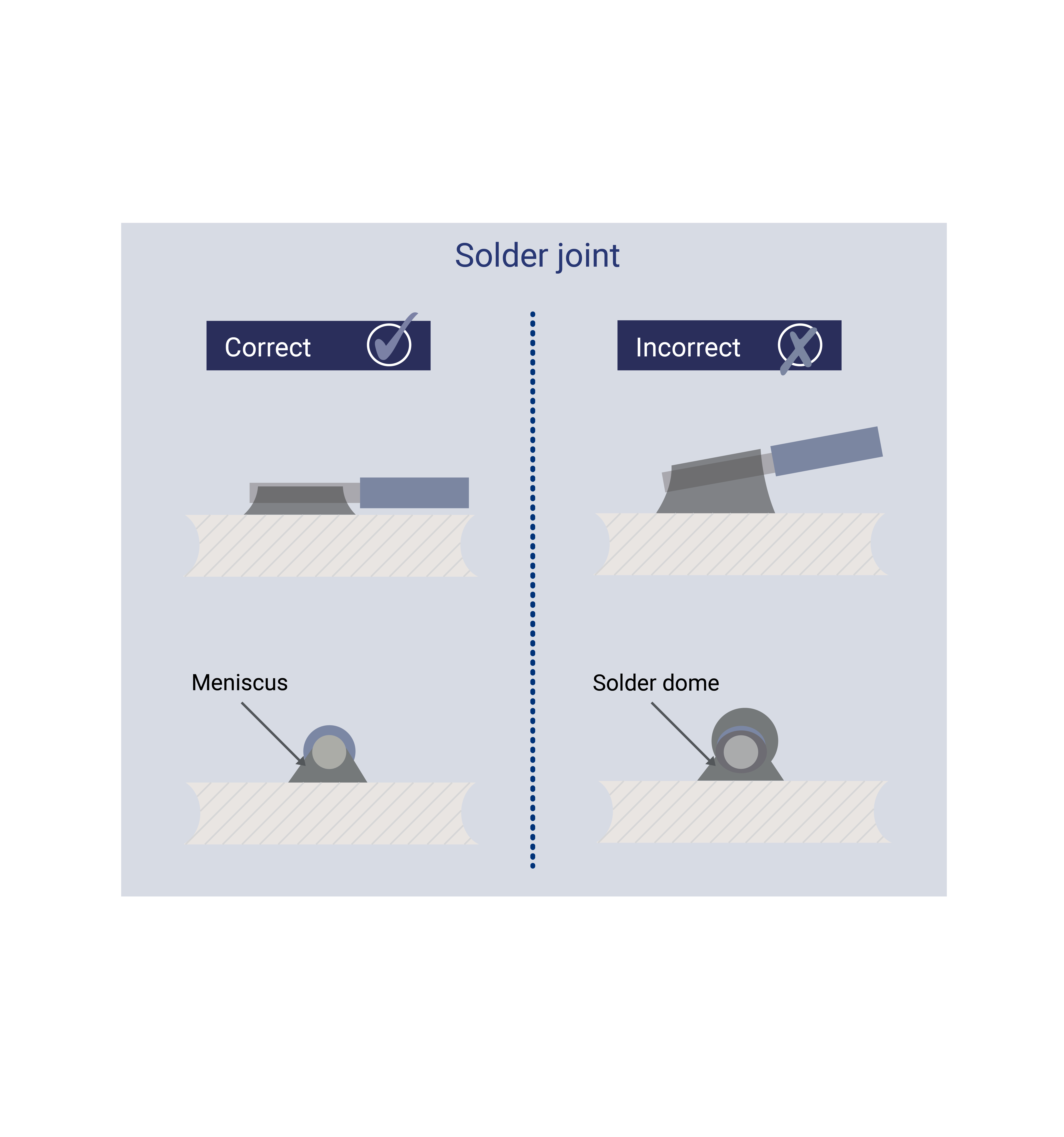 Strain gauge solder joint infographics