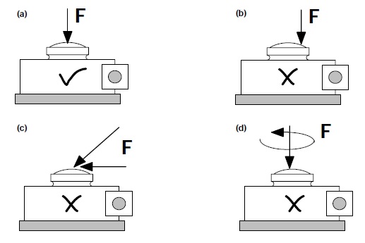 Correct loading of load cells and some examples of incorrect loading