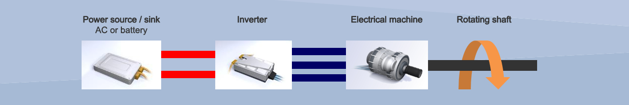 Electric motor system setup