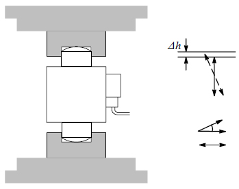 schematic representation of the C16 load cell