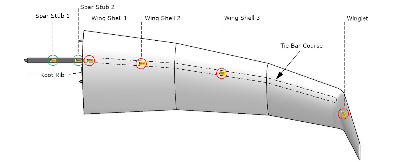 Vista superior de la sección exterior del ala. Las posiciones de instalación de las galgas extensométricas aparecen indicadas.